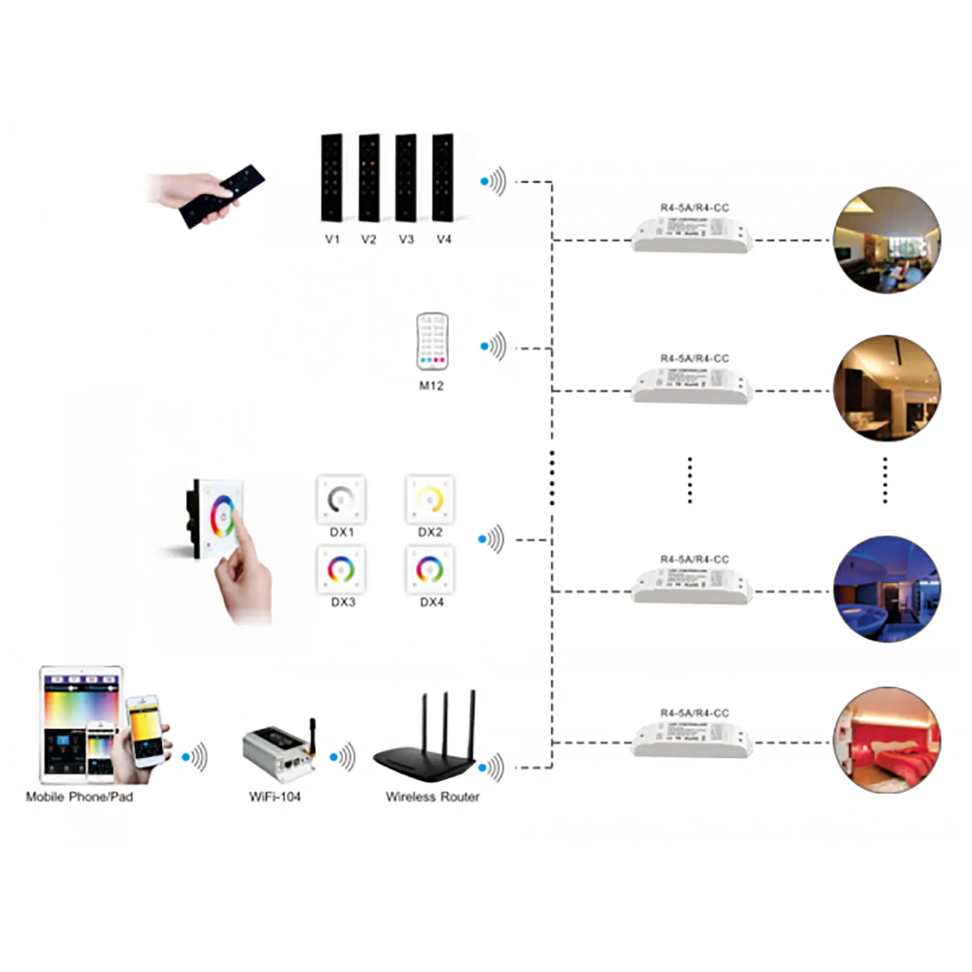 RGBW Remote Control 2.4GHz RF CR2032 30m Range V4  LTECH Remote Control